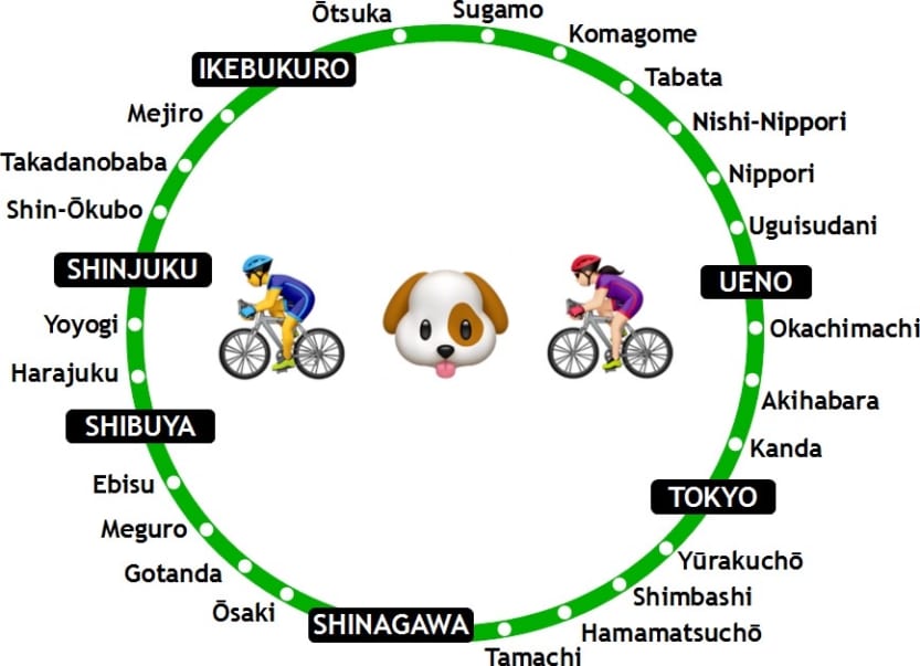Stations on the Yamanote Line loop